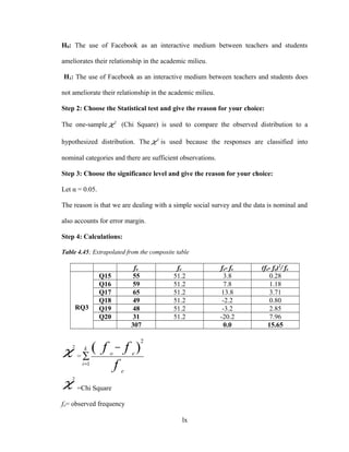 H0: The use of Facebook as an interactive medium between teachers and students
ameliorates their relationship in the academic milieu.
H1: The use of Facebook as an interactive medium between teachers and students does
not ameliorate their relationship in the academic milieu.
Step 2: Choose the Statistical test and give the reason for your choice:
The one-sample 2
χ (Chi Square) is used to compare the observed distribution to a
hypothesized distribution. The 2
χ is used because the responses are classified into
nominal categories and there are sufficient observations.
Step 3: Choose the significance level and give the reason for your choice:
Let α = 0.05.
The reason is that we are dealing with a simple social survey and the data is nominal and
also accounts for error margin.
Step 4: Calculations:
Table 4.45; Extrapolated from the composite table
fo fe fo- fe (fo- fe)2
/ fe
RQ3
Q15 55 51.2 3.8 0.28
Q16 59 51.2 7.8 1.18
Q17 65 51.2 13.8 3.71
Q18 49 51.2 -2.2 0.80
Q19 48 51.2 -3.2 2.85
Q20 31 51.2 -20.2 7.96
307 0.0 15.65
χ
2
=
f
ff
e
eo
k
i
)(
2
1
−
∑
=
χ
2
=Chi Square
fo= observed frequency
lx
 