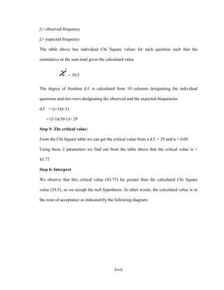 fo= observed frequency
fe= expected frequency
The table above has individual Chi Square values for each question such that the
cumulative or the sum total gives the calculated value
χ
2
= 39.5
The degree of freedom d.f. is calculated from 10 columns designating the individual
questions and two rows designating the observed and the expected frequencies
d.f. = (c-1)(r-1)
= (2-1)(30-1)= 29
Step 5: The critical value:
From the Chi Square table we can get the critical value from a d.f. = 29 and α = 0.05
Using these 2 parameters we find out from the table above that the critical value is =
43.77
Step 6: Interpret
We observe that this critical value (43.77) far greater than the calculated Chi Square
value (39.5), so we accept the null hypothesis. In other words, the calculated value is in
the zone of acceptance as indicated by the following diagram:
lxvii
 