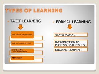 TYPES OF LEARNING
 TACIT LEARNING  FORMAL LEARNING
PRE ENTRY EXPERIENCE
INITIAL ACQUISITION
INCREASING
UNDERSTANDING
MASTERY
SOCIALISATION
INTRODUCTION TO
PROFESSIONAL ISSUES
ONGOING LEARNING
 