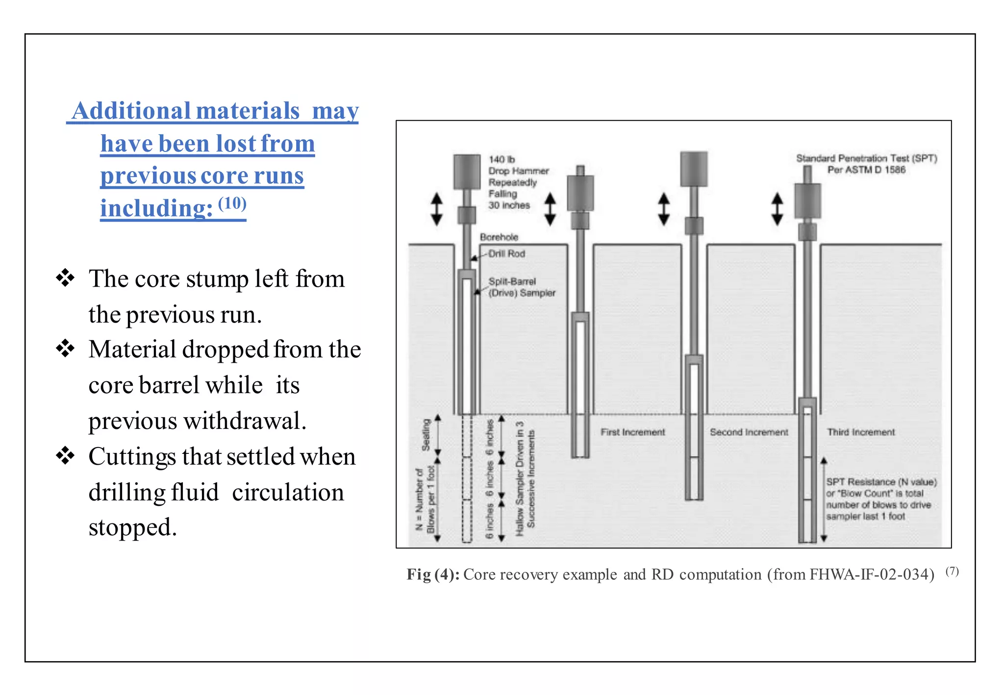 Additional materials may
have been lostfrom
previouscore runs
including:(10)
 The core stump left from
the previous run.
 Material droppedfrom the
core barrel while its
previous withdrawal.
 Cuttings that settled when
drilling fluid circulation
stopped.
Fig (4): Core recovery example and RD computation (from FHWA-IF-02-034) (7)
 