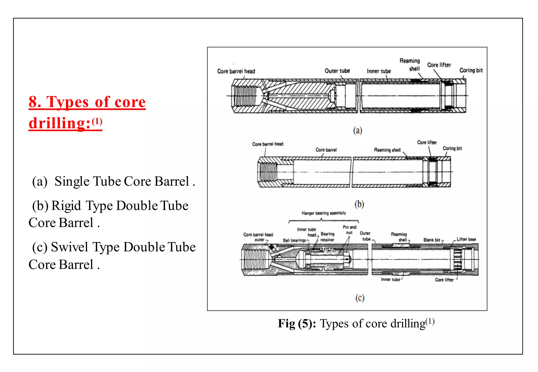 8. Types of core
drilling:(1)
(a) Single Tube Core Barrel .
(b) Rigid Type DoubleTube
Core Barrel .
(c) Swivel Type DoubleTube
Core Barrel .
Fig (5): Types of core drilling(1)
 