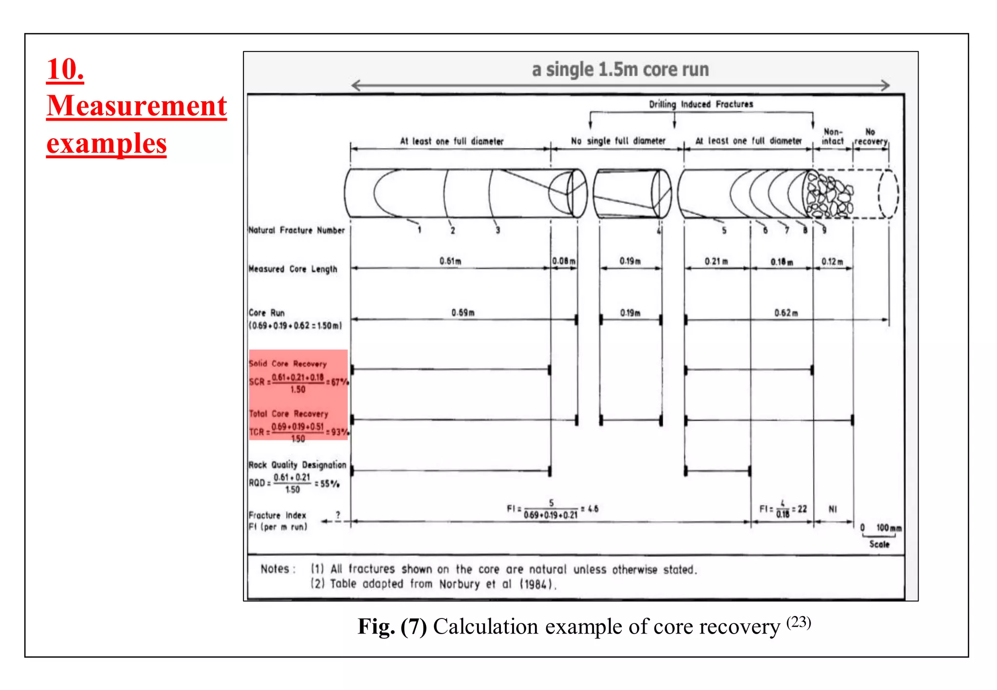 10.
Measurement
examples
Fig. (7) Calculation example of core recovery ( )
 