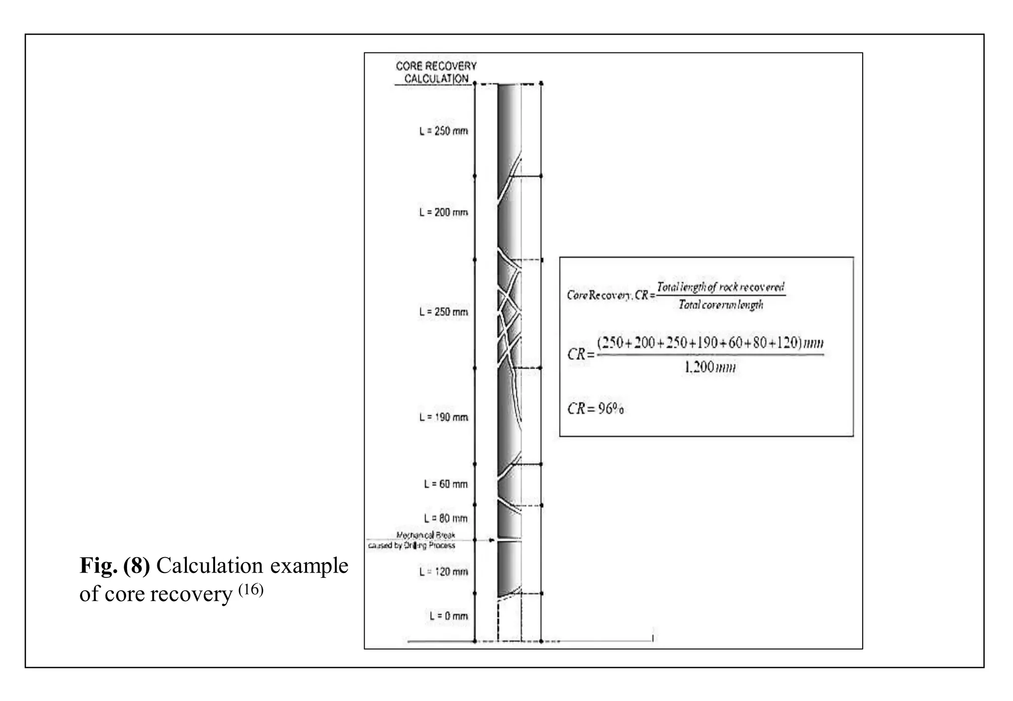 Fig. (8) Calculation example
of core recovery (1 )
 