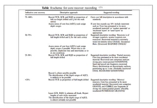 Table 1:scheme for core recover recording (21)
 
