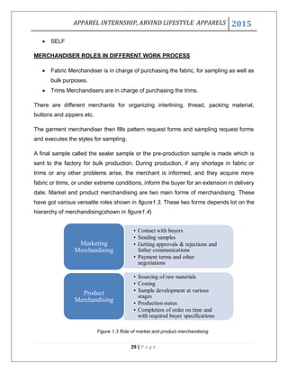 FINAL REPORT pdf | PDF