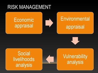 RISK MANAGEMENT
 