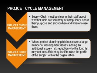PROJCET CYCLE MANAGEMENT
 