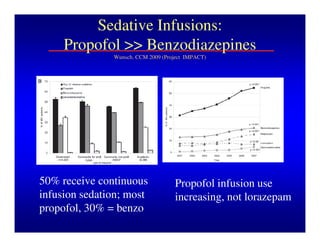 Controlling ICU Agitation; Context Determines Strategy Ways to ...