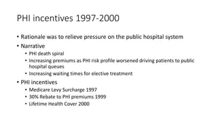 PHI incentives 1997-2000
• Rationale was to relieve pressure on the public hospital system
• Narrative
• PHI death spiral
• Increasing premiums as PHI risk profile worsened driving patients to public
hospital queues
• Increasing waiting times for elective treatment
• PHI incentives
• Medicare Levy Surcharge 1997
• 30% Rebate to PHI premiums 1999
• Lifetime Health Cover 2000
 