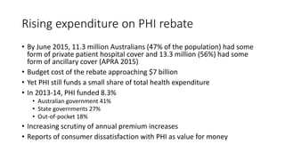 Rising expenditure on PHI rebate
• By June 2015, 11.3 million Australians (47% of the population) had some
form of private patient hospital cover and 13.3 million (56%) had some
form of ancillary cover (APRA 2015)
• Budget cost of the rebate approaching $7 billion
• Yet PHI still funds a small share of total health expenditure
• In 2013-14, PHI funded 8.3%
• Australian government 41%
• State governments 27%
• Out-of-pocket 18%
• Increasing scrutiny of annual premium increases
• Reports of consumer dissatisfaction with PHI as value for money
 