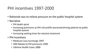PHI incentives 1997-2000
• Rationale was to relieve pressure on the public hospital system
• Narrative
• PHI death spiral
...