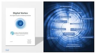 19© 2015 Cisco and/or its affiliates. All rights reserved. Cisco Public
#1Высокие технологии
#2 СМИ и индустрия
развлечений
#4 Банки и финансы
#5 Связь и
телекоммуникации
#3 Розничная
торговля
#8 Производство
#9 Здравоохранение
#7 Гостиницы и туризм
#6 Образование
#12 Фармацевтика
#10 Энергетика и
коммунальные услуги
#11 Нефть и газ
 