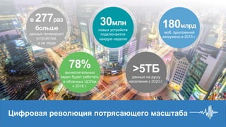 24© 2015 Cisco and/or its affiliates. All rights reserved. Cisco Public
30млн
новых устройств
подключается
каждую неделю
78%
вычислительных
задач будет работать
в облачных ЦОЛах
к 2018 г.
>5TБ
данных на душу
населения к 2020 г.
180млрд
моб. приложений
загружено в 2015 г.
в 277раз
больше
данных генерируют
устройства,
а не люди
Цифровая революция потрясающего масштаба
 