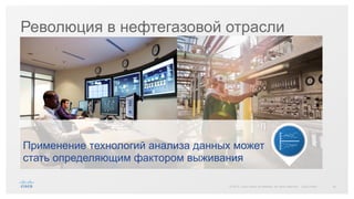 29© 2015 Cisco and/or its affiliates. All rights reserved. Cisco Public
Революция в нефтегазовой отрасли
Применение технологий анализа данных может
стать определяющим фактором выживания
 