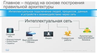 35© 2015 Cisco and/or its affiliates. All rights reserved. Cisco Public
Главное – подход на основе построения
правильной архитектуры
Интеллектуальное подключение людей, процессов, данных
и устройств к взаимодействию через сеть
Видео Совместная
работа
ЦОД/
Виртуализация
/ Облако
Архитектуры
трансформации
бизнеса•  Маршрутизация
•  Коммутация
•  Сервисы
Опорная
сеть
Интеллектуальная сеть
 