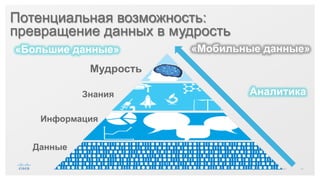 42© 2015 Cisco and/or its affiliates. All rights reserved. Cisco Public
Данные
Информация
Знания
Мудрость
«Большие данные» «Мобильные данные»
Аналитика
Потенциальная возможность:
превращение данных в мудрость
 