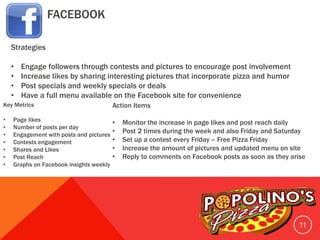 FACEBOOK
11
Action Items
• Monitor the increase in page likes and post reach daily
• Post 2 times during the week and also Friday and Saturday
• Set up a contest every Friday – Free Pizza Friday
• Increase the amount of pictures and updated menu on site
• Reply to comments on Facebook posts as soon as they arise
Key Metrics
• Page likes
• Number of posts per day
• Engagement with posts and pictures
• Contests engagement
• Shares and Likes
• Post Reach
• Graphs on Facebook insights weekly
Strategies
• Engage followers through contests and pictures to encourage post involvement
• Increase likes by sharing interesting pictures that incorporate pizza and humor
• Post specials and weekly specials or deals
• Have a full menu available on the Facebook site for convenience
 