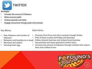 TWITTER
Strategies
• Increase the amount of followers
• Make account public
• Feature specials and deals
• Engage consumers through posts and contests
12
Action Items
• Promote Free Pizza and other contests through Twitter
• Post 2 times a week and Friday and Saturday
• Follow relevant business and retweet local business
• Use pictures and tweet specials to inform users
• Increase the amount of followers through contests that require
likes and a follow to win
Key Metrics
• New followers and number of
followers
• Retweets and favorites on a tweet
• Mentions and replies
• Trending hash tags
 