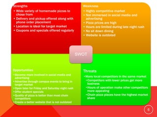 Strengths
• Wide variety of homemade pizzas to
chose from
• Delivery and pickup offered along with
phone order placement
• Location is ideal for target market
• Coupons and specials offered regularly
Weakness
• Highly competitive market
• Not immersed in social media and
advertising
• Pizza prices are high
• Hours are limited during late night rush
• No sit down dining
• Website is outdated
Opportunities
•Become more involved in social media and
advertising
•Advertise through campus events to bring in
target market
•Open later for Friday and Saturday night rush
•Offer student specials
•Quality of pizza is better than most chain
competitors
•Create a better website that is not outdated
Threats
•Many local competitors in the same market
•Competitors with lower prices get more
business
•Hours of operation make other competitors
more appealing
•Chain pizza places have the highest market
share
SWOT
6
 