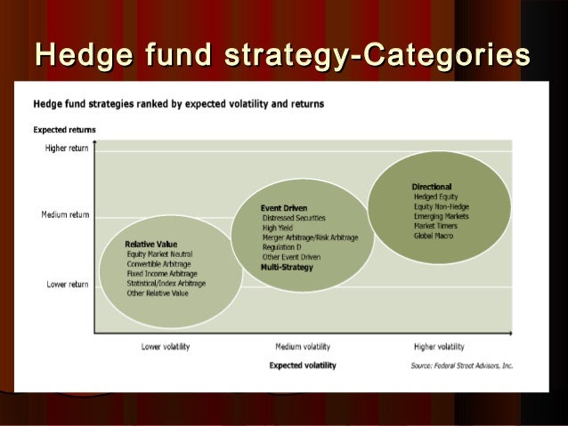 Trading strategies used by hedge funds