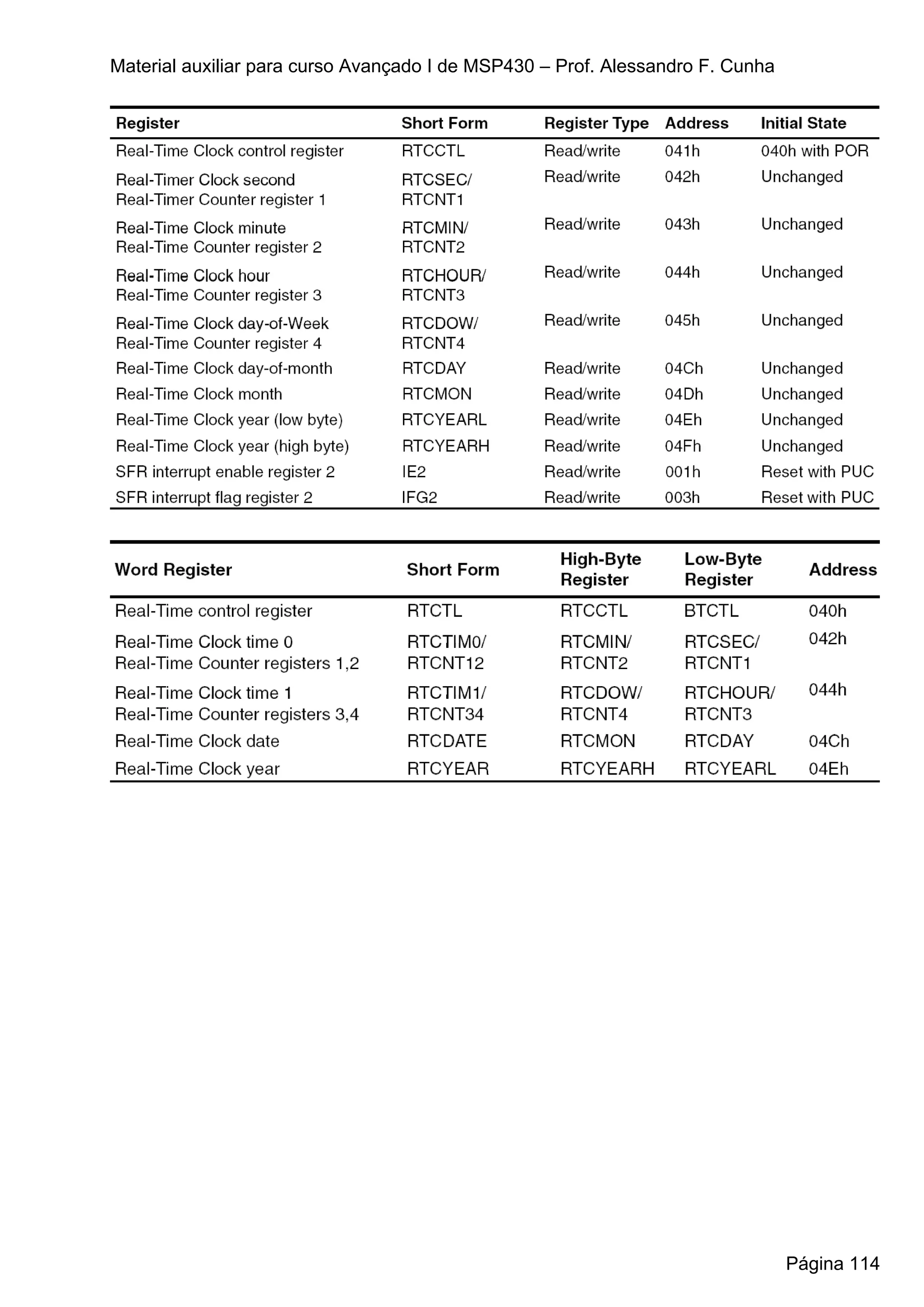 Material auxiliar para curso Avançado I de MSP430 – Prof. Alessandro F. Cunha




                                                                                Página 114
 