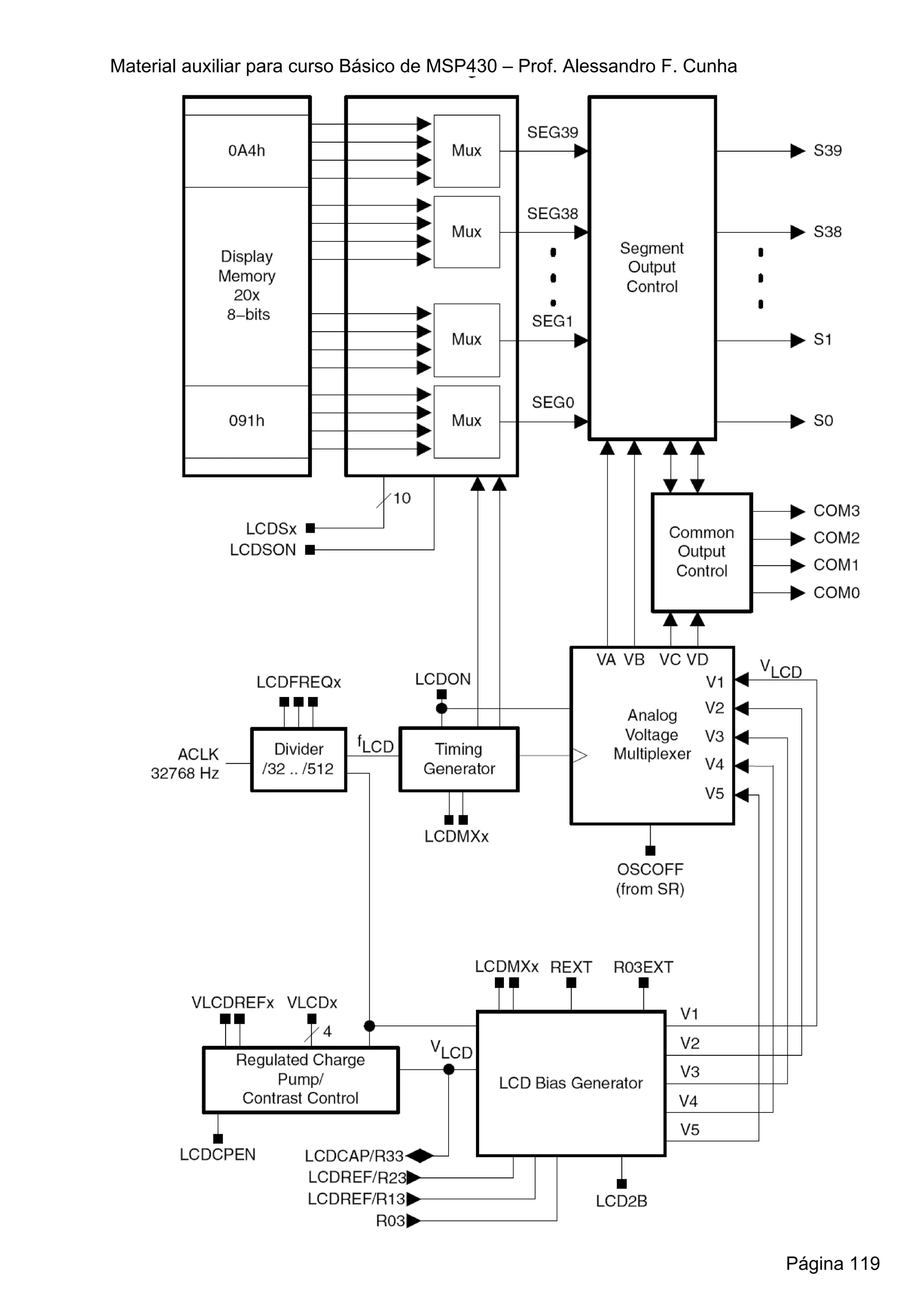 Material auxiliar para curso Básico de MSP430 – Prof. Alessandro F. Cunha




                                                                            Página 119
 