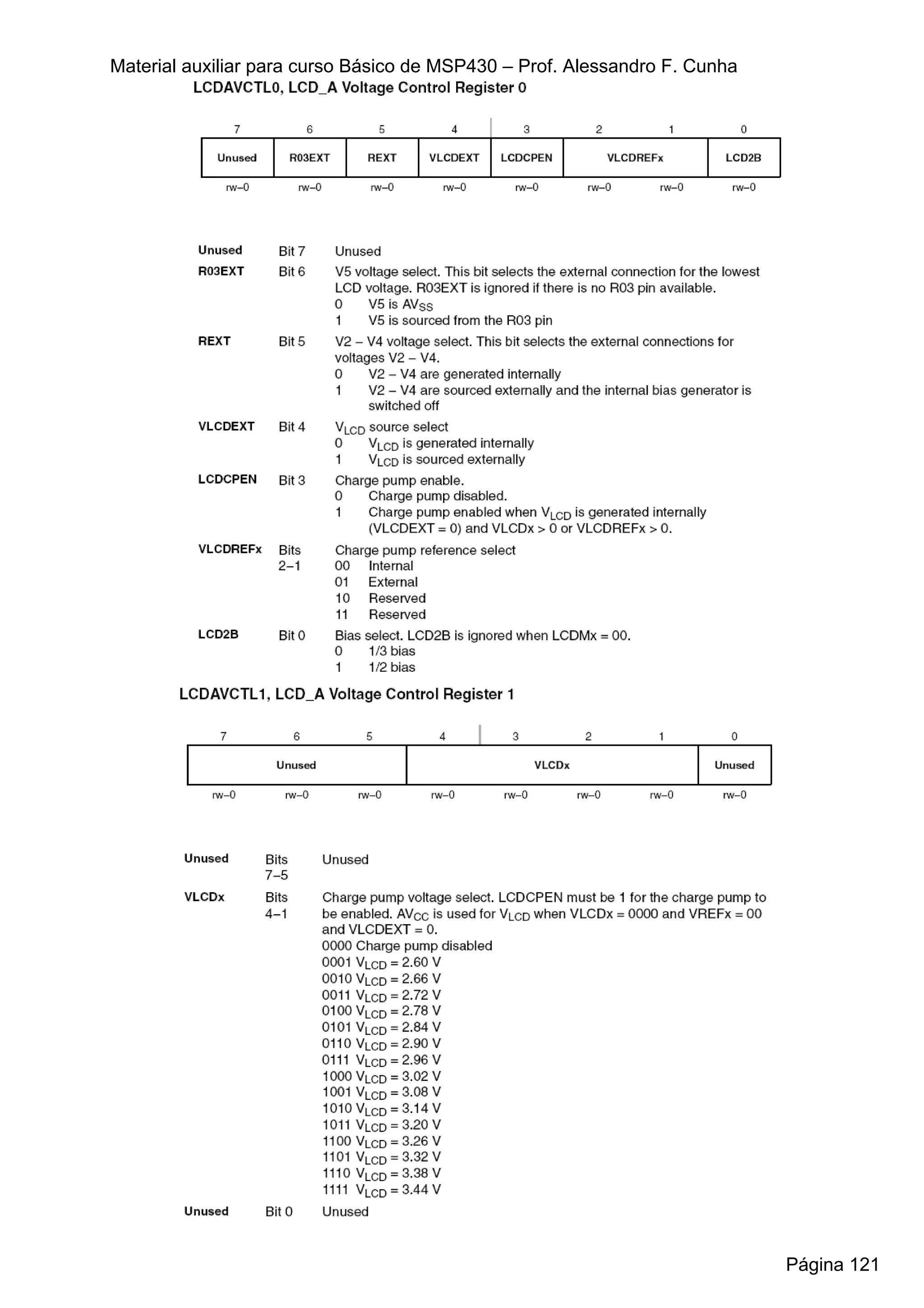 Material auxiliar para curso Básico de MSP430 – Prof. Alessandro F. Cunha




                                                                            Página 121
 