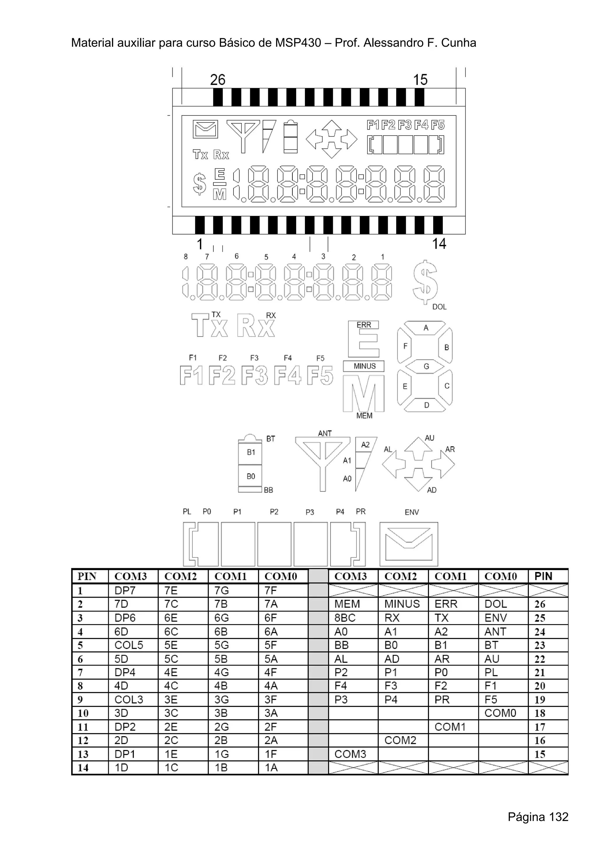 Material auxiliar para curso Básico de MSP430 – Prof. Alessandro F. Cunha




                                                                            Página 132
 