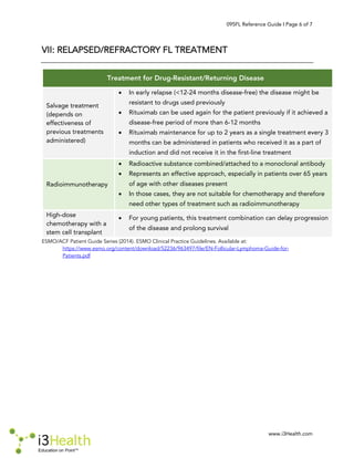 New Directions in the Management of Relapsed/Refractory Follicular ...