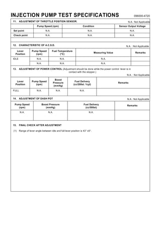 INJECTION PUMP TEST SPECIFICATIONS 096000-4720
11. ADJUSTMENT OF THROTTLE POSITION SENSOR. N.A.: Not Applicable
Pump Speed (rpm) Condition Sensor Output Voltage
Set point N.A. N.A. N.A.
Check point N.A. N.A. N.A.
12. CHARACTERISTIC OF A.C.S.D. N.A. : Not Applicable
Lever
Position
Pump Speed
(rpm)
Fuel Temperature
(°C)
Measuring Value Remarks
IDLE N.A. N.A. N.A.
N.A. N.A. N.A.
13. ADJUSTMENT OF POWER CONTROL (Adjustment should be done while the power control lever is in
contact with the stopper.)
N.A. : Not Applicable
Lever
Position
Pump Speed
(rpm)
Boost
Pressure
(mmHg)
Fuel Delivery
(cc/200st. 1cyl)
Remarks
FULL N.A. N.A. N.A.
14. ADJUSTMENT OF DASH POT N.A.: Not Applicable
Pump Speed
(rpm)
Boost Pressure
(mmHg)
Fuel Delivery
(cc/500st)
Remarks
N.A. N.A. N.A.
15. FINAL CHECK AFTER ADJUSTMENT
(1) Range of lever angle between idle and full lever position is 43° ±5°.
 