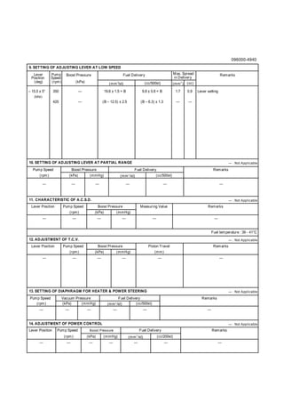 350
425
—
11.
096000-4940
(rpm)
— —
— —
(mm)(rpm)
(rpm)
— —
9. SETTING OF ADJUSTING LEVER AT LOW SPEED
Lever
Position
(deg)
Fuel Delivery Remarks
Lever Position Pump Speed Measuring Value Remarks
12. ADJUSTMENT OF T.C.V.
Lever Position Piston Travel Remarks
13. SETTING OF DIAPHRAGM FOR HEATER & POWER STEERING
Pump Speed Fuel Delivery RemarksVacuum Pressure
– 15.5 ± 5°
(Idle)
CHARACTERISTIC OF A.C.S.D. — : Not Applicable
— : Not Applicable
— : Not Applicable
Lever setting
—
Fuel temperature : 39 - 41°C
14. ADJUSTMENT OF POWER CONTROL
Lever Position Pump Speed Boost Pressure Fuel Delivery Remarks
— — — —
— : Not Applicable
—
(rpm)
Pump Speed Fuel Delivery Remarks
10. SETTING OF ADJUSTING LEVER AT PARTIAL RANGE — : Not Applicable
— — —
Pump Speed
— — —
Boost Pressure
(cc/500st)
Max. Spread
in Delivery
(cc)(mm3
)
(mmHg)
Boost Pressure
(cc/500st)
—
(mmHg)
Boost Pressure
(mmHg)
Boost Pressure
—
(mmHg)
—
(cc/500st)
(rpm) (mmHg) (cc/200st)
—
(kPa)
(kPa)
(kPa)
(kPa)
(kPa)
(kPa)
(mm3
/st)
(mm3
/st)
(mm3
/st)
(mm
3
/st)
—
—
9.8 ± 0.8 = B
(B – 6.3) ± 1.3
19.6 ± 1.5 = B
(B – 12.5) ± 2.5
Pump
Speed
(rpm)
0.9
—
1.7
—
——
——
——
——
 