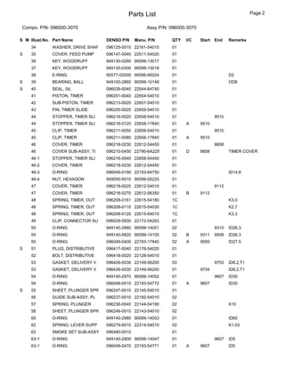 Parts List Page 2
Compo. P/N: 096000-3070 Assy P/N: 096000-3070
S M Illust.No. Part Name DENSO P/N Manu. P/N QTY I/C Start End Remarks
34 WASHER, DRIVE SHAF 096125-0010 22161-54010 01
S 35 COVER, FEED PUMP 096147-0040 22511-54020 01
36 KEY, WOODRUFF 949130-0260 90099-13017 01
37 KEY, WOODRUFF 949130-0300 90099-13018 01
38 E-RING 90577-02000 90096-90024 01 D2
S 39 BEARING, BALL 949100-2860 90099-10148 01 OD8
S 40 SEAL, 0IL 096039-0040 22544-64740 01
41 PISTON, TIMER 096201-0040 22654-54010 01
42 SUB-PISTON, TIMER 096213-0020 22657-54010 01
43 PIN, TIMER SLIDE 096205-0020 22655-54010 01
44 STOPPER, TIMER SLI 096216-0020 22658-54010 01 9510
44 STOPPER, TIMER SLI 096216-0120 22658-17840 01 A 9510
45 CLIP, TIMER 096211-0050 22656-54010 01 9510
45 CLIP, TIMER 096211-0080 22656-17840 01 A 9510
46 COVER, TIMER 096218-0230 22612-54450 01 8608
46 COVER SUB-ASSY, TI 096210-0450 22790-6A220 01 D 8608 TIMER COVER
46-1 STOPPER, TIMER SLI 096216-0040 22658-54450 01
46-2 COVER, TIMER 096218-0230 22612-54450 01
46-3 O-RING 096049-0190 22193-64750 01 ID14.8
46-4 NUT, HEXAGON 949050-5010 90099-05225 01
47 COVER, TIMER 096218-0020 22612-54010 01 9112
47 COVER, TIMER 096218-0270 22612-56350 01 B 9112
48 SPRING, TIMER, OUT 096208-0161 22615-54180 1C K3.0
48 SPRING, TIMER, OUT 096208-0110 22615-54030 1C K2.7
48 SPRING, TIMER, OUT 096208-0120 22615-64010 1C K3.3
49 CLIP, CONNECTOR SU 096029-0930 22172-54263 01
50 O-RING 949140-2960 90099-14051 02 9310 ID26.3
50 O-RING 949140-5820 90099-14105 02 B 9311 9508 ID26.3
50 O-RING 096049-0400 22193-17840 02 A 9509 ID27.5
S 51 PLUG, DISTRIBUTIVE 096417-0040 22176-54020 01
52 BOLT, DISTRIBUTIVE 096418-0020 22128-54010 01
53 GASKET, DELIVERY V 096426-0030 22149-56200 03 9703 ID8.2,T1
53 GASKET, DELIVERY V 096426-0030 22149-56200 01 9704 ID8.2,T1
54 O-RING 949140-2970 90099-14052 01 9607 ID30
54 O-RING 096049-0510 22193-54772 01 A 9607 ID30
S 55 SHEET, PLUNGER SPR 096247-0010 22145-54010 01
56 GUIDE SUB-ASSY, PL 096237-0010 22192-54010 02
57 SPRING, PLUNGER 096236-0040 22144-54190 02 K10
58 SHEET, PLUNGER SPR 096246-0010 22143-54010 02
60 O-RING 949140-2980 90099-14053 01 ID60
62 SPRING, LEVER SUPP 096279-0010 22314-54010 02 K1.03
63 SMOKE SET SUB-ASSY 096480-0010 01
63-1 O-RING 949140-2900 90099-14047 01 9607 ID5
63-1 O-RING 096049-0470 22193-54771 01 A 9607 ID5
 