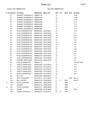 Parts List Page 4
Compo. P/N: 096000-3070 Assy P/N: 096000-3070
S M Illust.No. Part Name DENSO P/N Manu. P/N QTY I/C Start End Remarks
93 WASHER, GOVERNOR G 096266-0170 1C T2.05
93 WASHER, GOVERNOR G 096266-0150 1C T1.55
93 WASHER, GOVERNOR G 096266-0160 1C T1.75
93 WASHER, GOVERNOR G 096266-0270 1C T1.3
93 WASHER, GOVERNOR G 096266-0290 1C T1.5
93 WASHER, GOVERNOR G 096266-0280 1C T1.4
93 WASHER, GOVERNOR G 096266-0300 1C T1.6
94 PLUG, GOVERNOR SLE 096256-0400 22787-64641 1C L3.0
94 PLUG, GOVERNOR SLE 096256-0410 22787-64642 1C L3.1
94 PLUG, GOVERNOR SLE 096256-0420 22787-64643 1C L3.2
94 PLUG, GOVERNOR SLE 096256-0430 22787-54026 1C L3.3
94 PLUG, GOVERNOR SLE 096256-0440 22787-54027 1C L3.4
94 PLUG, GOVERNOR SLE 096256-0450 22787-54028 1C L3.5
94 PLUG, GOVERNOR SLE 096256-0460 22787-54029 1C L3.6
94 PLUG, GOVERNOR SLE 096256-0470 22787-54030 1C L3.7
94 PLUG, GOVERNOR SLE 096256-0480 22787-54031 1C L3.8
94 PLUG, GOVERNOR SLE 096256-0490 22787-54032 1C L3.9
94 PLUG, GOVERNOR SLE 096256-0500 22787-54033 1C L4.0
94 PLUG, GOVERNOR SLE 096256-0510 22787-64640 1C L4.1
94 PLUG, GOVERNOR SLE 096256-0520 22787-64680 1C L4.2
95 WASHER, TIMER SENS 096214-0100 22625-54277 01 T1.0
96 COLLAR, SMOKE SET 096448-0111 01 COLLAR TYPE
97 SHIM, PLUNGER ADJU 096406-0020 22179-54010 1C T1.9
97 SHIM, PLUNGER ADJU 096406-0170 22179-54013 1C T2.2
97 SHIM, PLUNGER ADJU 096406-0270 22179-54015 1C T2.4
97 SHIM, PLUNGER ADJU 096406-0420 22179-54018 1C T2.7
97 SHIM, PLUNGER ADJU 096406-0520 22179-54020 1C T2.9
98 NUT, CAP 949055-0300 90099-05161 01
102 BOLT, W/WASHER 91410-08141 91611-40814 01 8807 M8,L14
102 BOLT, SOCKET 096449-0140 22395-56350 01 A 8807 M8,L16
S 122 FILTER, SUB-ASSY 096530-0071 22602-56350 01 8908
123 WASHER 096064-0110 22689-56350 01 8908
S 124 FILTER, SUB-ASSY 096530-0111 22602-5B320 01 9609
125 O-RING 096049-0460 22193-5B320 01 9609 ID6.5
200 GASKET, DELIVERY V 096426-0130 22149-54771 02 B 9704
 