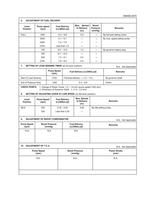 ðçêðððóíðéð
êò ßÜÖËÍÌÓÛÒÌ ÑÚ ÚËÛÔ ÜÛÔ×ÊÛÎÇ
Ô»ª»®
Ð±-·¬·±²
Ð«³° -°»»¼
ø®°³÷
Ú«»´ Ü»´·ª»®§
ø½½ñîðð-¬ô½§´÷
Ó¿¨ò Í°®»¿¼
×² Ü»´·ª»®§
ø½½÷
Þ±±-¬
Ð®»--«®»
ø³³Ø¹÷
Î»³¿®µ-
ÚËÔÔ ïîðð çòì Š çòê ðòì ‰ Þ§ º«´´ ´±¿¼ -»¬¬·²¹ -½®»©
îìëð
îîëð
îéðð
ìòï Š ëòï
éòð Š éòè
Ô»-- ¬¸¿² ïòð
‰
‰
‰
‰
‰
‰
Þ§ ³¿¨ò -°»»¼ -»¬¬·²¹ -½®»©
ïðð çòð Š ïíòð ïòî ‰ Þ§ ¹±ª»®²±® -´»»ª» °´«¹
íëð
ëðð
îïðð
èòé Š ïðòí
éòí Š èòï
éòè Š èòë
‰
ðòë
ðòë
‰
‰
‰
éò ÍÛÌÌ×ÒÙ ÑÚ ÔÑßÜ ÍÛÒÍ×ÒÙ Ì×ÓÛÎ ø¿¬ º«´´ ´»ª»® °±-·¬·±²÷ Òòßò æ Ò±¬ ß°°´·½¿¾´»
Ð«³° Í°»»¼
ø®°³÷
Ú«»´ Ü»´·ª»®§ ø½½ñîðð-¬ô½§´÷ Î»³¿®µ-
Í¬¿®¬ ±º Ô±¿¼ Í»²-·²¹ îïðð Ú«´´ó´±¿¼ ¼»´·ª»®§ Š ø ïòð Š ïòè ÷ Þ§ ¹±ª»®²±® -¸¿º¬
Û²¼ ±º Ð®»--«®» Ü®±° ïîðð êòî Š êòê Ý¸»½µ
ÝØÛÝÕ ÐÑ×ÒÌÍ ïò Ý¸¿²¹» ±º Ð·-¬±² Ì®¿ª»´ æïòî Š ïòê ³³ ø°«³° -°»»¼ ïîðð ®°³÷
îò Ü·³»²-·±² ±º Ù±ª»®²±® Í¸¿º¬ æ Ô ãïòð Š îòð ³³
èò ÍÛÌÌ×ÒÙ ÑÚ ßÜÖËÍÌ×ÒÙ ÔÛÊÛÎ ßÌ ÔÑÉ ÍÐÛÛÜ ø¿¬ ·¼´» ´»ª»® °±-·¬·±²÷
Ô»ª»®
Ð±-·¬·±²
Ð«³° Í°»»¼
ø®°³÷
Ú«»´ Ü»´·ª»®§
ø½½ñëðð-¬ô½§´÷
Ó¿¨ò Í°®»¿¼
×² Ü»´·ª»®§
ø½½÷
Î»³¿®µ-
×ÜÔÛ íëð
ëîë
íòéë Š ëòîë
Ô»-- ¬¸¿² îòîë
ðòèë
‰
Þ§ ·¼´» -»¬¬·²¹ -½®»©
çò ßÜÖËÍÌÓÛÒÌ ÑÚ ÞÑÑÍÌ ÝÑÓÐÛÒÍßÌÑÎ Òòßò æ Ò±¬ ß°°´·½¿¾´»
Ð«³° Í°»»¼
ø®°³÷
Þ±±-¬ Ð®»--«®»
ø³³Ø¹÷
Ú«»´ Ü»´·ª»®§
ø½½ñîðð-¬ô½§´÷
Î»³¿®µ-
Òòßò Òòßò Òòßò
ïðò ßÜÖËÍÌÓÛÒÌ ÑÚ ÌòÝòÊò Òòßò æ Ò±¬ ß°°´·½¿¾´»
Ð«³° Í°»»¼
ø®°³÷
Þ±±-¬ Ð®»--«®»
ø³³Ø¹÷
Ð·-¬±² Í¬®±µ»
ø³³÷
Òòßò Òòßò Òòßò
 