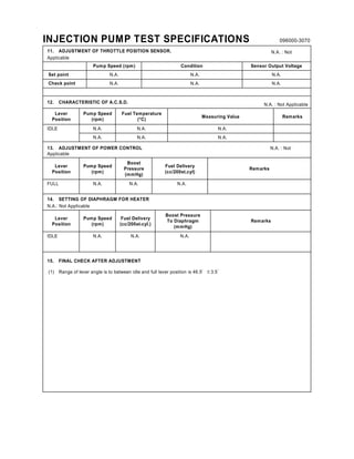 ×ÒÖÛÝÌ×ÑÒ ÐËÓÐ ÌÛÍÌ ÍÐÛÝ×Ú×ÝßÌ×ÑÒÍ ðçêðððóíðéð
ïïò ßÜÖËÍÌÓÛÒÌ ÑÚ ÌØÎÑÌÌÔÛ ÐÑÍ×Ì×ÑÒ ÍÛÒÍÑÎò Òòßò æ Ò±¬
ß°°´·½¿¾´»
Ð«³° Í°»»¼ ø®°³÷ Ý±²¼·¬·±² Í»²-±® Ñ«¬°«¬ Ê±´¬¿¹»
Í»¬ °±·²¬ Òòßò Òòßò Òòßò
Ý¸»½µ °±·²¬ Òòßò Òòßò Òòßò
ïîò ÝØßÎßÝÌÛÎ×ÍÌ×Ý ÑÚ ßòÝòÍòÜò Òòßò æ Ò±¬ ß°°´·½¿¾´»
Ô»ª»®
Ð±-·¬·±²
Ð«³° Í°»»¼
ø®°³÷
Ú«»´ Ì»³°»®¿¬«®»
øpÝ÷
Ó»¿-«®·²¹ Ê¿´«» Î»³¿®µ-
×ÜÔÛ Òòßò Òòßò Òòßò
Òòßò Òòßò Òòßò
ïíò ßÜÖËÍÌÓÛÒÌ ÑÚ ÐÑÉÛÎ ÝÑÒÌÎÑÔ Òòßò æ Ò±¬
ß°°´·½¿¾´»
Ô»ª»®
Ð±-·¬·±²
Ð«³° Í°»»¼
ø®°³÷
Þ±±-¬
Ð®»--«®»
ø³³Ø¹÷
Ú«»´ Ü»´·ª»®§
ø½½ñîðð-¬ô½§´÷
Î»³¿®µ-
ÚËÔÔ Òòßò Òòßò Òòßò
ïìò ÍÛÌÌ×ÒÙ ÑÚ Ü×ßÐØÎßÙÓ ÚÑÎ ØÛßÌÛÎ
Òòßòæ Ò±¬ ß°°´·½¿¾´»
Ô»ª»®
Ð±-·¬·±²
Ð«³° Í°»»¼
ø®°³÷
Ú«»´ Ü»´·ª»®§
ø½½ñîðð-¬ô½§´ò÷
Þ±±-¬ Ð®»--«®»
Ì± Ü·¿°¸®¿¹³
ø³³Ø¹÷
Î»³¿®µ-
×ÜÔÛ Òòßò Òòßò Òòßò
ïëò Ú×ÒßÔ ÝØÛÝÕ ßÚÌÛÎ ßÜÖËÍÌÓÛÒÌ
øï÷ Î¿²¹» ±º ´»ª»® ¿²¹´» ·- ¬± ¾»¬©»»² ·¼´» ¿²¼ º«´´ ´»ª»® °±-·¬·±² ·- ìêòë íòë
 