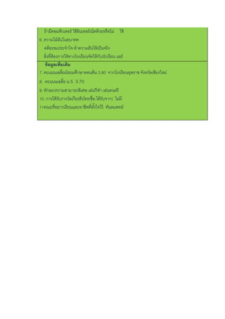 ถ้ามีคอมพิวเตอร์ ใช้อินเทอร์เน็ตด้วยหรือไม่ ใช้
6. ความใฝ่ฝันในอนาคต
คติธรรมประจาใจ ทาความฝันให้เป็นจริง
สิ่งที่ต้องการให้ทางโรงเรียนจัดให้กับนักเรียน แอร์
ข้อมูลเพิ่มเติม
7. คะแนนเฉลี่ยมัธยมศึกษาตอนต้น 3.80 จากโรงเรียนยุพราช จังหวัดเชียงใหม่
8. คะแนนเฉลี่ย ม.5 3.70
9. ทักษะ/ความสามารถพิเศษ เล่นกีฬา เล่นดนตรี
10. การได้รับรางวัลเกียรติบัตร(ชื่อ-ได้รับจาก) ไม่มี
11คณะที่อยากเรียนและอาชีพที่ตั้งใจไว้ ทันตแพทย์
 