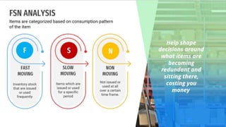 Inventory Control Techniques