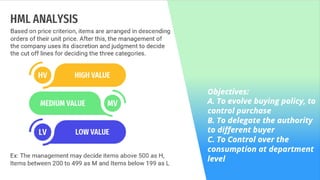 Inventory Control Techniques