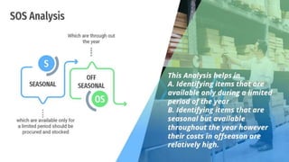 Inventory Control Techniques