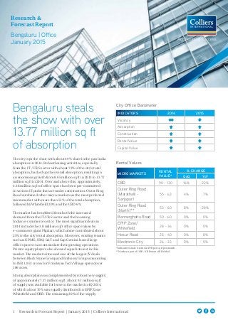 1 Research & Forecast Report | January 2015 | Colliers International
Bengaluru steals
the show with over
13.77 million sq ft
of absorption
The city tops the chart with about 49% share in the pan India
absorption in 2014. Robust leasing activities, especially
from the IT / ITeS sector with about 73% of the city’s total
absorption, backed up the overall absorption, resulting in
an enormous growth from 8.65 million sq ft in 2013 to 13.77
million sq ft in 2014. Over and above this, approximately,
4.38 million sq ft of office space has been pre-committed
in various IT parks that are under construction. Outer Ring
Road outshined other micro-markets as the most preferred
micromarket with more than 51% of the total absorption,
followed by Whitefield 20% and the CBD 6%. 	
The market has benefitted from both the increased
demand from the IT/ITeS sector and the booming
Indian e-commerce sector. The most significant deals in
2014 include the 3.8 million sq ft office space taken by
e-commerce giant Flipkart, which alone contributed about
25% in the city’s total absorption. Moreover, existing tenants
such as KPMG, IBM, L&T and Cap Gemini leased large
office spaces to accommodate their growing operations.
Private equity players also showed equal interest in this
market. The market witnessed one of the largest JV deals
between Black Stone Group and Embassy Group amounting
to INR 1,951 crores for Vrindavan Tech Village spread over
106 acres.
Strong absorption was complemented by robust new supply
of approximately 7.17 million sq ft. About 9.1 million sq ft
of supply was available for lease in the market in 4Q 2014,
of which about 70% was equally distributed in EPIP Zone
Whitefield and ORR. The remaining 30% of the supply
City Office Barometer
Research &
Forecast Report
Bengaluru | Office
January 2015
Rental Values
*Indicative Grade A rents in INR per sq ft per month
**Northern part of ORR - KR Puram till Hebbal
MICRO MARKETS
RENTAL
VALUE*
% CHANGE
QoQ YoY
CBD 90 - 130 16% 22%
Outer Ring Road
(Marathalli -
Sarjapur)
55 - 63 4% 7%
Outer Ring Road
(North)**
53 - 60 8% 28%
Bannerghatta Road 50 - 60 0% 0%
EPIP Zone/
Whitefield
28 - 36 0% 0%
Hosur Road 25 - 40 0% 8%
Electronic City 26 - 33 0% 5%
INDICATORS 2014 2015
Vacancy
Absorption
Construction
Rental Value
Capital Value
 