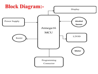 Block Diagram:-
Programming
Connector
Atmega16
MCU
Power Supply
L293D
Display
Buzzer
Alcohol
Sensor
Motor
 