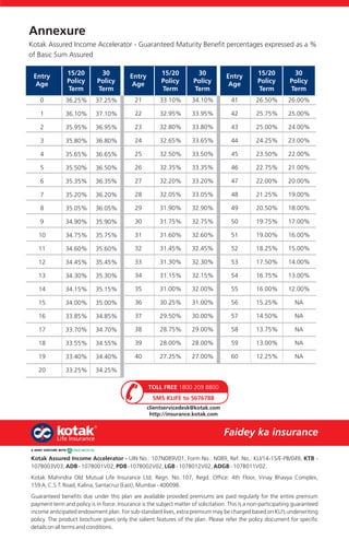 Annexure
Kotak Assured Income Accelerator - Guaranteed Maturity Benefit percentages expressed as a %
of Basic Sum Assured
Entry
Age
15/20
Policy
Term
30
Policy
Term
0
1
2
3
4
5
6
7
8
9
10
11
12
13
14
15
16
17
18
19
20
36.25%
36.10%
35.95%
35.80%
35.65%
35.50%
35.35%
35.20%
35.05%
34.90%
34.75%
34.60%
34.45%
34.30%
34.15%
34.00%
33.85%
33.70%
33.55%
33.40%
33.25%
37.25%
37.10%
36.95%
36.80%
36.65%
36.50%
36.35%
36.20%
36.05%
35.90%
35.75%
35.60%
35.45%
35.30%
35.15%
35.00%
34.85%
34.70%
34.55%
34.40%
34.25%
21
22
23
24
25
26
27
28
29
30
31
32
33
34
35
36
37
38
39
40
Entry
Age
Entry
Age
33.10%
32.95%
32.80%
32.65%
32.50%
32.35%
32.20%
32.05%
31.90%
31.75%
31.60%
31.45%
31.30%
31.15%
31.00%
30.25%
29.50%
28.75%
28.00%
27.25%
15/20
Policy
Term
30
Policy
Term
34.10%
33.95%
33.80%
33.65%
33.50%
33.35%
33.20%
33.05%
32.90%
32.75%
32.60%
32.45%
32.30%
32.15%
32.00%
31.00%
30.00%
29.00%
28.00%
27.00%
41
42
43
44
45
46
47
48
49
50
51
52
53
54
55
56
57
58
59
60
26.50%
25.75%
25.00%
24.25%
23.50%
22.75%
22.00%
21.25%
20.50%
19.75%
19.00%
18.25%
17.50%
16.75%
16.00%
15.25%
14.50%
13.75%
13.00%
12.25%
15/20
Policy
Term
26.00%
25.00%
24.00%
23.00%
22.00%
21.00%
20.00%
19.00%
18.00%
17.00%
16.00%
15.00%
14.00%
13.00%
12.00%
NA
NA
NA
NA
NA
30
Policy
Term
SMS KLIFE to 5676788
TOLL FREE 1800 209 8800
clientservicedesk@kotak.com
http://insurance.kotak.com
Kotak Assured Income Accelerator - UIN No.: 107N089V01, Form No.: N089, Ref. No.: KLI/14-15/E-PB/049, KTB -
107B003V03, ADB - 107B001V02, PDB -107B002V02, LGB - 107B012V02, ADGB - 107B011V02.
Kotak Mahindra Old Mutual Life Insurance Ltd; Regn. No.:107, Regd. Office: 4th Floor, Vinay Bhavya Complex,
159 A, C.S.T. Road, Kalina, Santacruz (East), Mumbai - 400098.
Guaranteed benefits due under this plan are available provided premiums are paid regularly for the entire premium
payment term and policy is in force. Insurance is the subject matter of solicitation. This is a non-participating guaranteed
income anticipated endowment plan. For sub-standard lives, extra premium may be charged based on KLI’s underwriting
policy. The product brochure gives only the salient features of the plan. Please refer the policy document for specific
details on all terms and conditions.
 