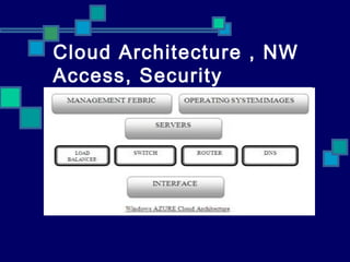 Cloud Architecture , NW
Access, Security
 