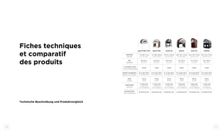 86 87
quattro Achille quick giotto opera
115 x 89 x 160 cm
45 x 35 x 63 in
125 x 81 x 160 cm
49 x 32 x 63 in
136 x 125 x 175 cm
53 x 49 x 69 in
132 x 139 x 179 cm
52 x 55 x 70 in
146 x 150 x 170 cm
58 x 59 x 67 in
90 x 60 cm
36 x 24 in
100 x 50 cm
40 x 20 in
120 x 90 cm
48 x 36 in
110 x 100 cm
44 x 40 in
120 x 100 cm
48 x 40 in
dimensions
Ausmaße
sole
Backfläche
3 pizzas 2 pizzas 6 pizzas 6 pizzas 7 pizzas
n° de pizzas à la fois
n° Pizzen pro Backvorgang
20’ to reach 200°C
30’ to reach 450°C
15’ to reach 200°C
25’ to reach 450°C
20’ to reach 200°C
35’ to reach 450°C
20’ to reach 200°C
40’ to reach 450°C
20’ to reach 200°C
40’ to reach 450°C
montée en température
Minuten zum Aufheizen
240 kg
528 Ibs
220 kg
484 Ibs
330 kg
726 Ibs
380 kg
837 Ibs
450 kg
990 Ibs
poids
Gewicht
4,5 kg/h wood
1,35 kg/h LPG
1,80 m3
/h Methane
4,5 kg/h wood
1,35 kg/h LPG
1,80 m3
/h Methane
7 kg/h wood
1,20 kg/h LPG
1,58 m3
/h Methane
6 kg/h wood
1,89 kg/h LPG
2,54 m3
/h Methane
7,5 kg/h wood
2,3 kg/h LPG
3 m3
/h Methane
consommation
Verbrauch
60 pizzas per hour 40 pizzas per hour 110 pizzas per hour 110 pizzas per hour 150 pizzas per hour
pizzas par heure
Pizza in 60 Minuten
quattro top
115 x 89 x 71 cm
45 x 35 x 28 in
90 x 60 cm
36 x 24 in
3 pizzas
20’ to reach 200°C
30’ to reach 450°C
195 kg
363 Ibs
4,5 kg/h wood
1,35 kg/h LPG
1,80 m3
/h Methane
60 pizzas per hour
Fiches techniques
et comparatif
des produits
Technische Beschreibung und Produktvergleich
 