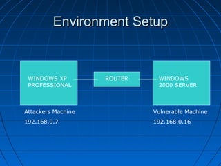 Environment SetupEnvironment Setup
Attackers Machine
192.168.0.7
ROUTER
Vulnerable Machine
192.168.0.16
WINDOWS XP
PROFESSIONAL
WINDOWS
2000 SERVER
 