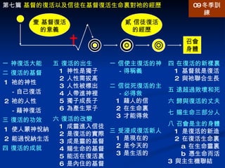第七篇  基督的復活以及信徒在基督復活生命裏對祂的經歷 09 冬季訓練 壹 基督復活的意義 召會身體 貳 信徒復活的經歷 一 神復活大能 二 復活的基督 1  祂的神性 －自己復活 2  祂的人性 －藉神復活 三 復活的功效 1  使人蒙神悅納 2  能過悅納生活 四 復活的成就  五 復活的出生 1  神性是獨子 2  人性需拔高 3  人性被標出 4  人帶進神裡 5  獨子成長子 6  為產生眾子 六 復活的改變 1  成靈進入信徒 2  是復活的實際 3  成是靈的基督 4  賜生命的基督 5  能活在復活裏 6  是內住的基督 一 信使主復活的神 －得稱義 二 信從死復活的主 －必得救 1  藉人的信 2  在生命裏 3  才能得救 三 受浸成復活新人 1  是現在的 2  是今天的 3  是生活的 四 在復活的新樣裏 1  基督就是復活 2  與祂聯合生長 五 遠超過敗壞和死 六 歸與復活的丈夫 七 賜生命三部分人 八 召會是主的身體 1  是復活的新造 2  在復活生命裏 a  在生命靈裏 b  憑生命而活 3  與主生機聯結 