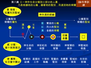 神永遠的經綸 召會身體 第八篇  三一神作生命分賜到三部分的人裏， 乃是根據祂的公義，藉著祂的聖別，而達到祂的榮耀 公義聖別 榮耀的 屬性 公義聖別 榮耀的 聖城 滿足 分賜 實際 壹 發展－ 從屬性到聖城 貳 分賜－ 藉十架與復活 神生命的分賜 神彩虹的保證 神所賜的智慧 神智慧的傑作 神聖城的根基 參 實際－ 在召會中顯出 帳幕的結構 基督的工作 十架的稱義 聖靈的聖別 身體裏得榮 聖城的榮美 永世的對耦 09 冬季訓練 藍 ：寶座的 公義 紅 ：烈火的 聖別 黃 ：金銀的 榮耀 