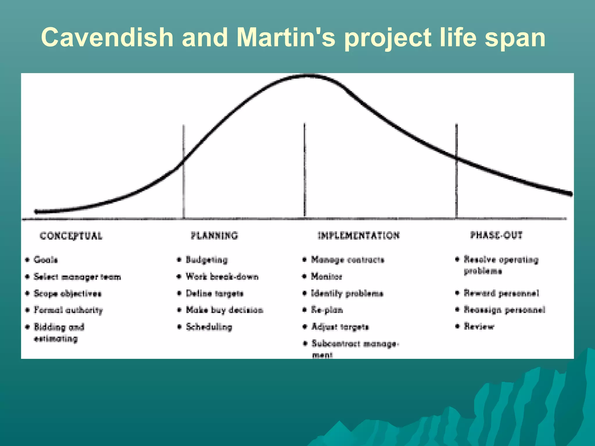 Cavendish and Martin's project life span
 