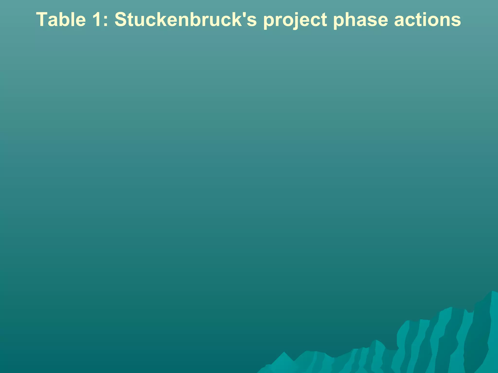 Table 1: Stuckenbruck's project phase actions
 