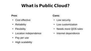 Cloud Computing and Cloud Services | PDF